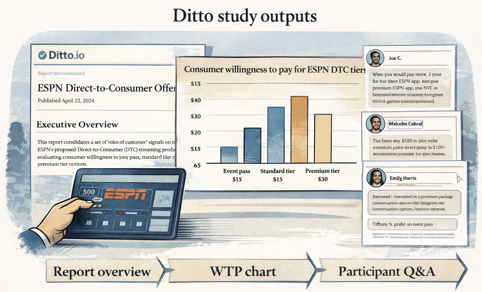 Ditto study overview with WTP chart and participant Q&A montage.